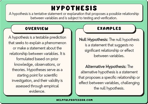 Image result for Finding Hypothesis Using a Subscript 1 and Subscript 2