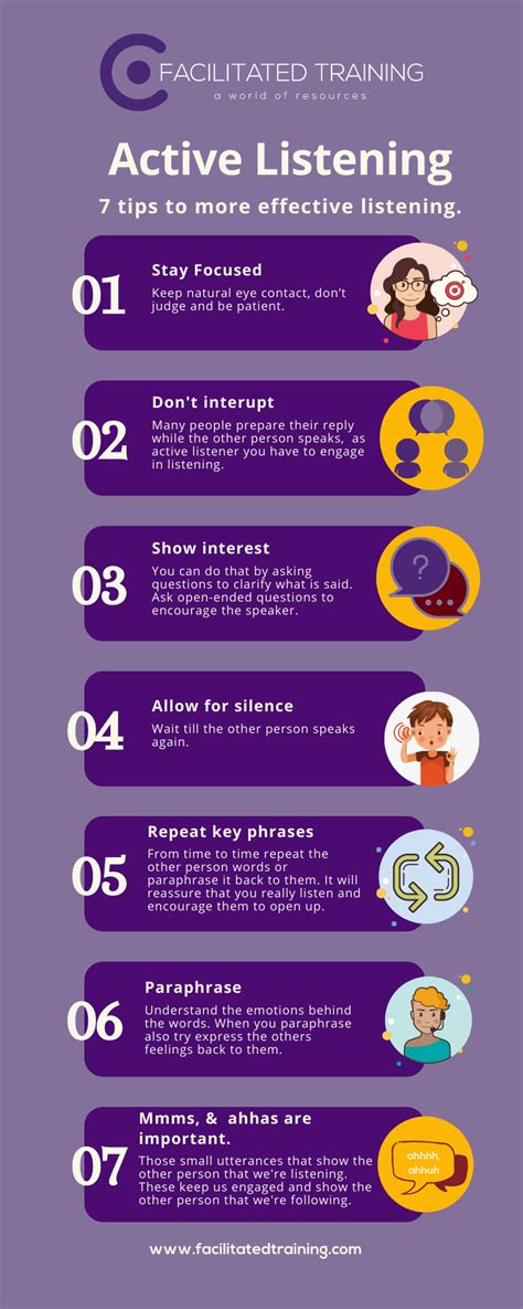 Effective Listening Example 的图像结果