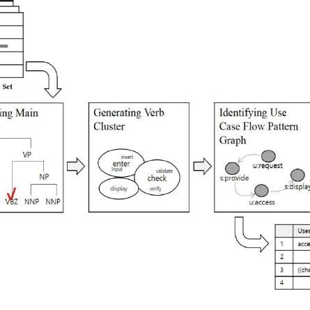 Image result for Different Pattern Generation Using Loop