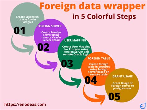 Image result for Postgres Fdw