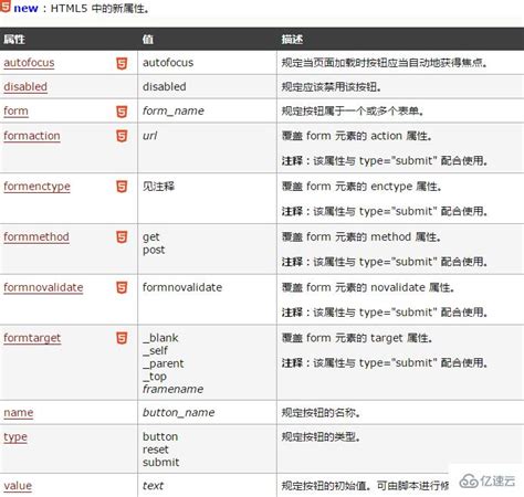 html标签分类有哪些-前端问答-PHP中文网