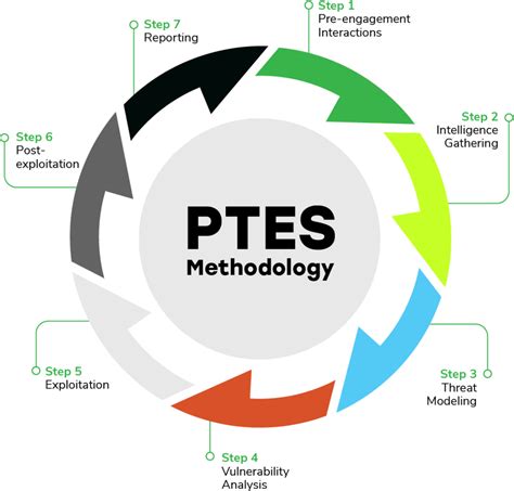 Image result for Data Security Testing