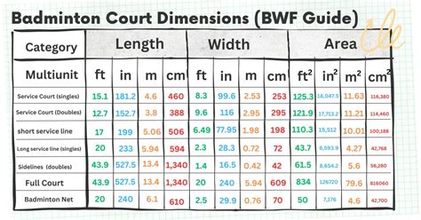Badminton Court Dimensions 的图像结果