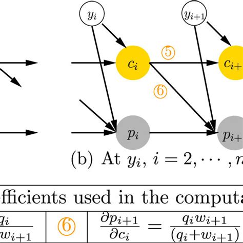Image result for Recursive Computation