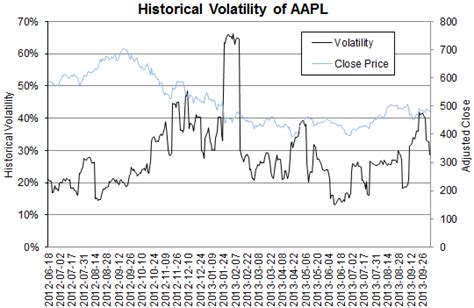 Image result for Volatility Formula Excel
