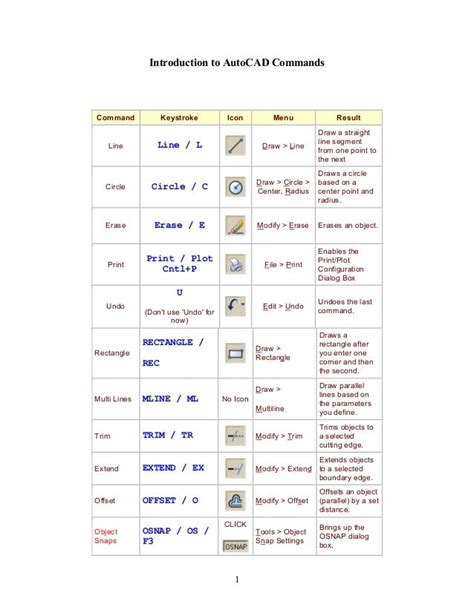 Image result for AutoCAD Command Strings