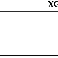 Image result for CWC Table