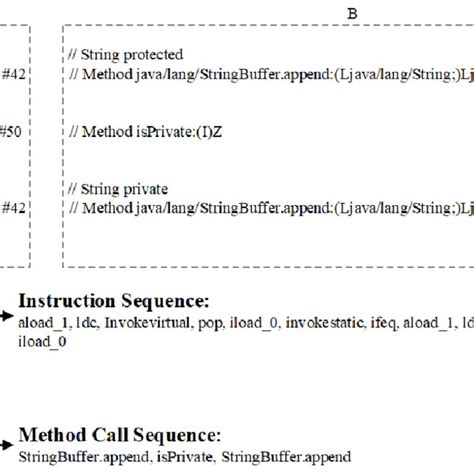 Image result for Benefits of Bytecode Java Programming Language