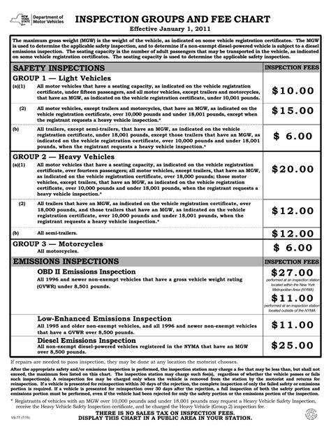 NYS DMV Form VS-77. Inspection Groups and Fee Chart – Document Template
