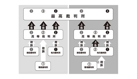 Image result for PDF File Header