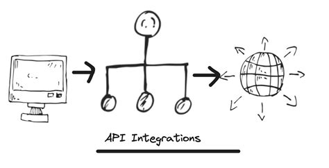 Image result for Python API Patterns