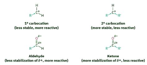 Nucleophilic Addition Reactions of Aldehydes and Ketones - Chemistry ...
