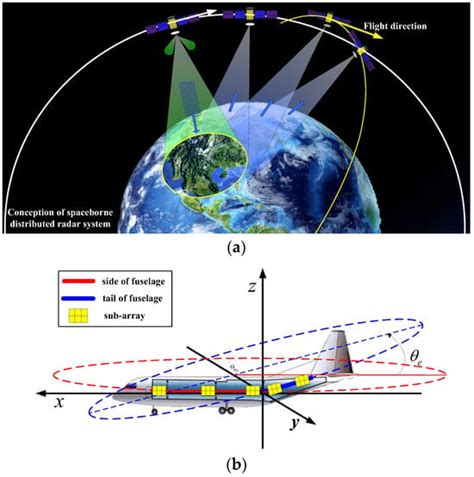 A Multi-Objective Intelligent Optimization Method for Sensor Array ...