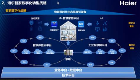 广角信息发布系统赋能海尔互联工厂智能化信息展示与交互-北京九华互联科技有限公司