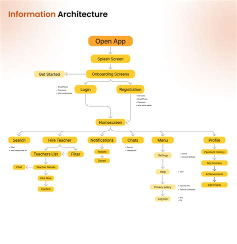 Image result for Student Tutor Matching App System Diagram