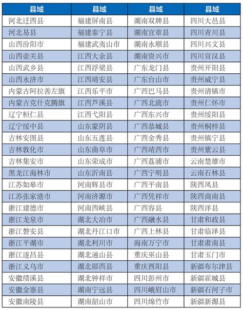 《中国县域旅游竞争力报告2020》发布 2020中国旅游百强县名单揭晓 - 中国日报网
