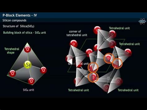 SiO2 Unit Cell Structure 的图像结果