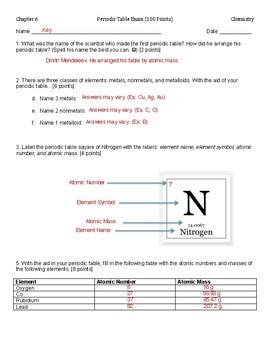 Image result for Exam Periodic Table