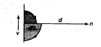 What can be represented by the graph given below, where dis height and ...