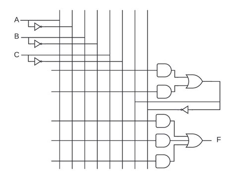 Image result for Programmable logic device PLD Tutorials