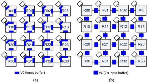 Unified System Network Architecture: Flexible and Area-Efficient NoC ...