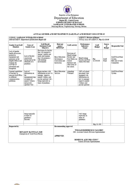 Image result for Gad Project Implementation Checklist