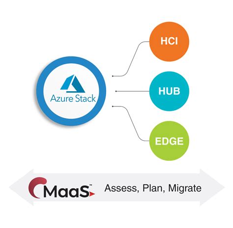 Image result for Azure Stack Explained