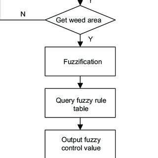 Image result for PID Control Algorithm
