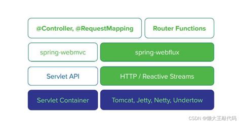 Spring Boot Developer Vector 的图像结果