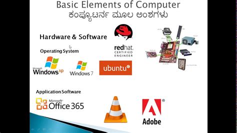 Basic Computer Hardware Kannada 的图像结果