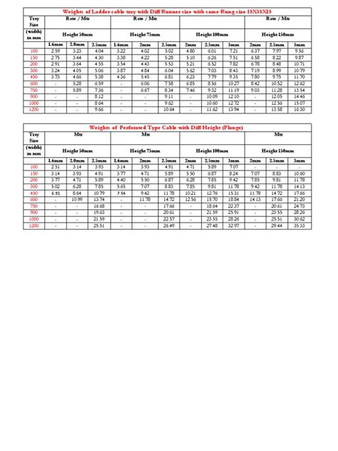 Image result for Cable Tray Weight Chart