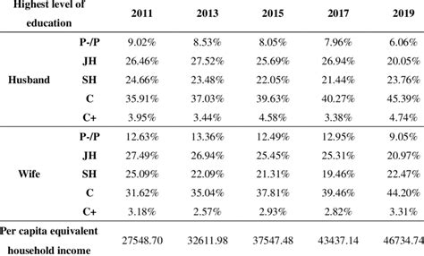 Descriptive Statistics Single Variable 的图像结果
