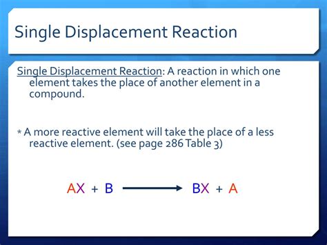 Single Displacement Reaction