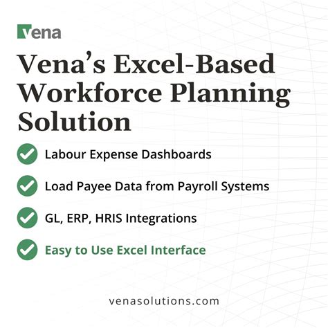 Image result for Multi Dynamic Vena Modeling