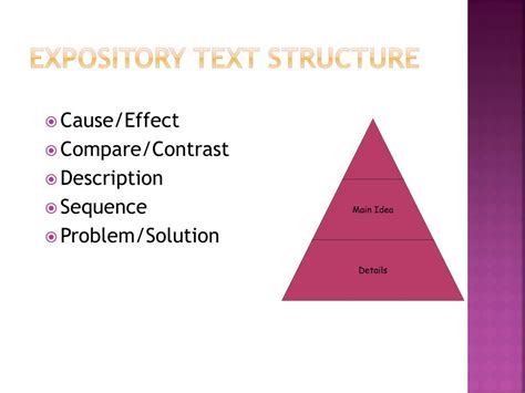 Exposition Text Structure 的图像结果
