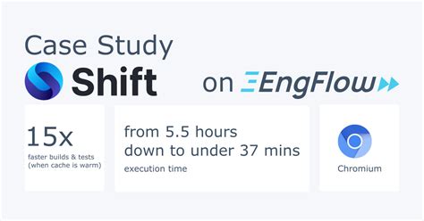 EngFlow — Case Study: Shift