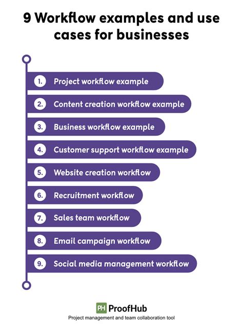 Image result for Workflow Process Examples