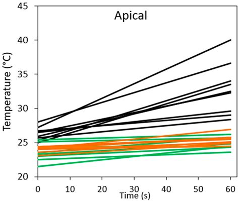 Temperature Changes during Er:YAG Laser Activation with the Side-Firing ...