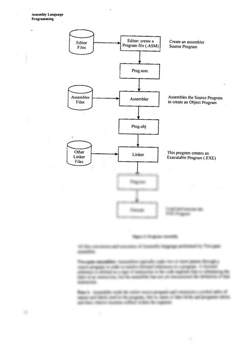 Image result for Assembly Language Programming Tutorial