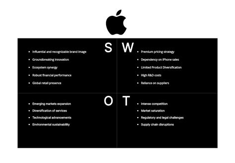 A Comprehensive Apple SWOT Analysis