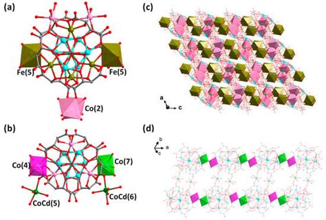 Synthesis and Properties of Cobalt/Nickel-Iron-Antimony(III, V)-Oxo ...