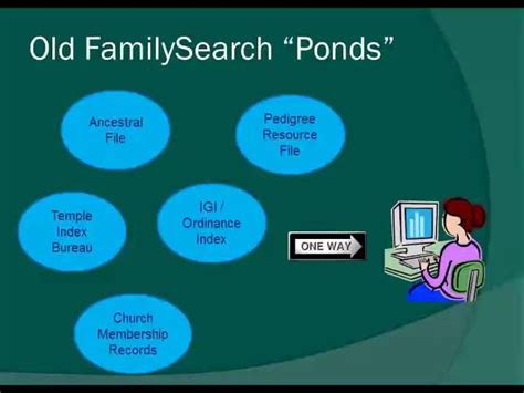 Image result for RootsMagic 7 Tutorials