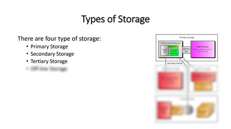 Image result for Types of Computer Storage Devices