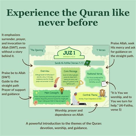 Quran Made Simple