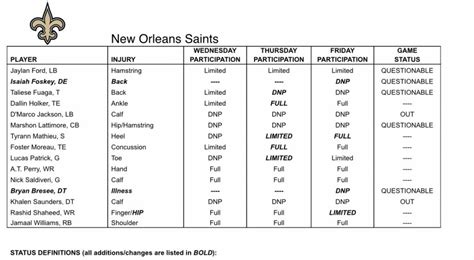 Week 2 Injury Report: Cowboys star doubtful against Saints » Inside The ...