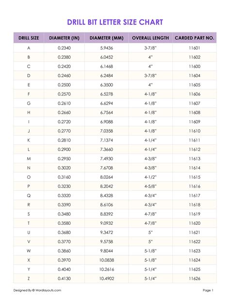 Drill Size Chart Number Drill Sizes