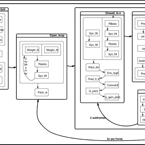 Image result for Vocoder Block Diagram