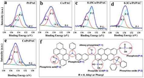 Selective Hydrogenation of 3-Nitrostyrene over a Co-promoted Pt ...