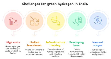 First Green Ammonia Auction Under National Hydrogen Mission