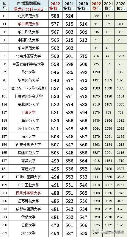 黑龙江大学2020年（历史学考研）招生分析 - 知乎